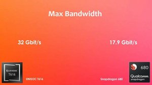 Unisoc T616 Vs Snapdragon 680 | Antutu Benchmark & Specification