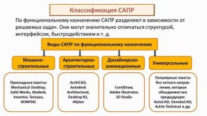 Тема 27. Применение компьютерных технологий при выполнении чертежей