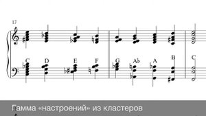 Гармонизация гаммы в джазовых стилях