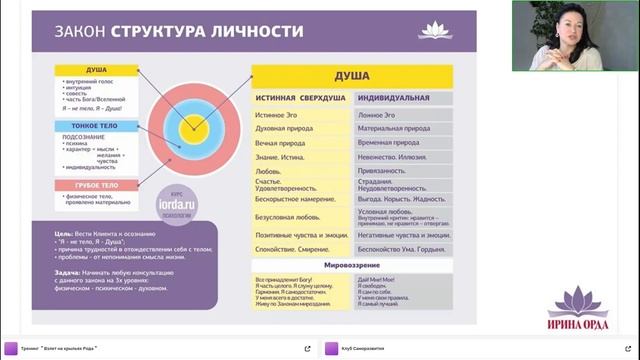 Алгоритм исполнения желаний. Ирина Орда