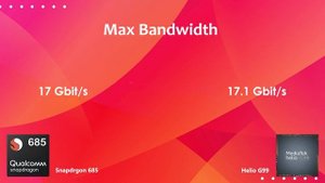 Snapdragon 685 Vs Helio G99 | Antutu Score & Specification