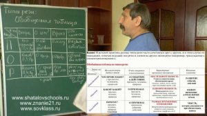 Как писать изложение и сочинение.  Урок 3-6.  Типы речи.  Рассуждение