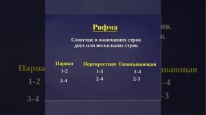 Рифма. Способы рифмовки.5 класс