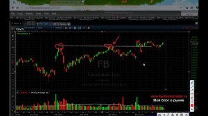 Торговля Гэпов. Технический Анализ(Акции,Форекс,Фьючерсы).