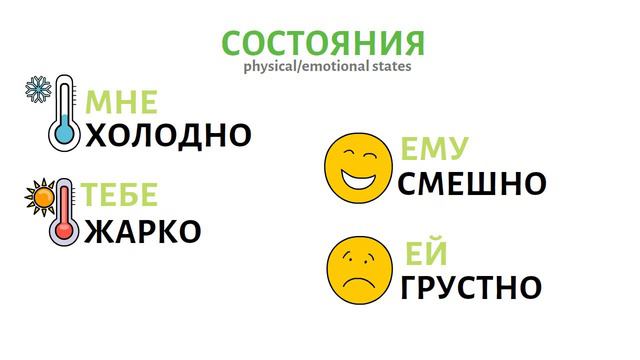 Russian for beginners. Dative case (basics). Дательный падеж. Основы. смотреть онлайн