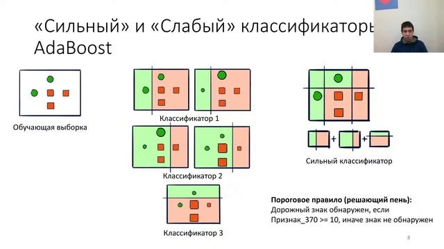 Лекция. Искусственный интеллект и беспилотные автомобили