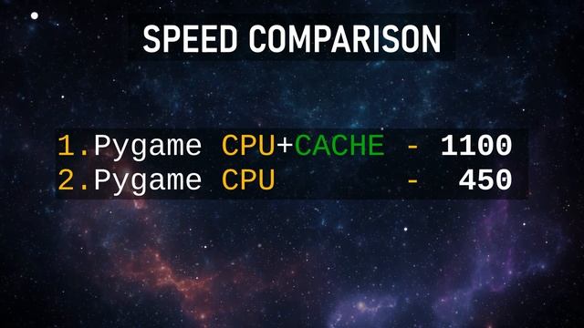 Pygame vs Raylib vs Arcade Pyglet: Which One Will Suprise You?