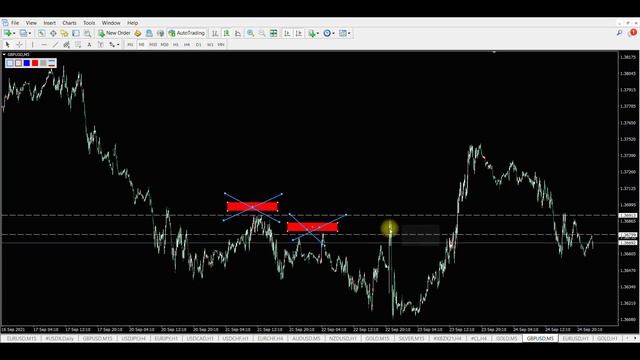 Forex торговля на М5. Скальпинг. Прибыльная торговая стратегия форекс. Технический анализ графика.