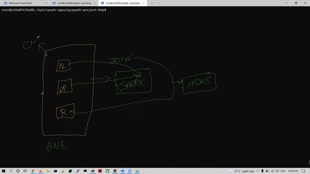 Apache Spark Sample Project Demo with 3 Node Cluster in Tamil | Spark Submission on YARN mode