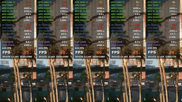 Cyberpunk 2077 1.52 In Game Benchmarks 1050 Ti смотреть онлайн