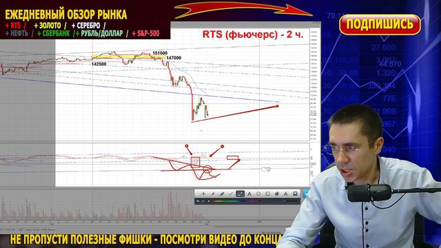 Фьючерс РТС Сколько ждать разворот по РЫНКУ Рубль Доллар Анализ рынка сегодня