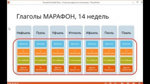 Глаголы иврита по полочкам ◈ Бесплатный урок Иврита ◈ Школа Иврика