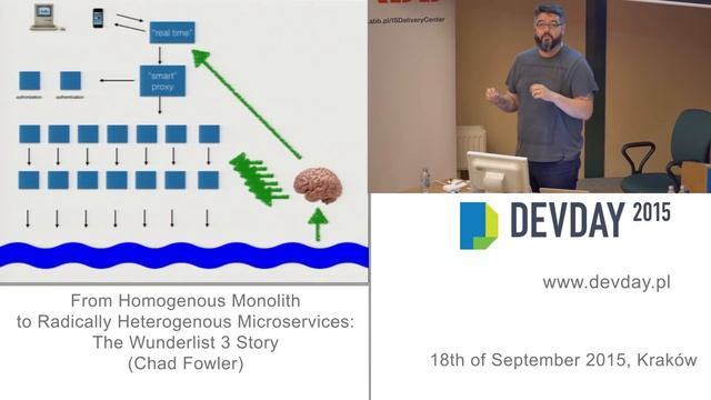 Chad Fowler - From Homogeneous Monolith to Radically Heterogeneous Microservices смотреть онлайн