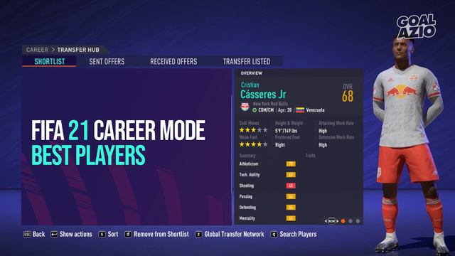 Best MLS Players To Sign | FIFA 21 Career Mode