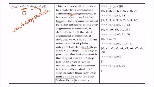 WHAT ARE BUILT IN FUNCTIONS IN PYTHON LANGUAGE IN HINDI