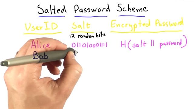 Salted Password Scheme - Applied Cryptography смотреть онлайн
