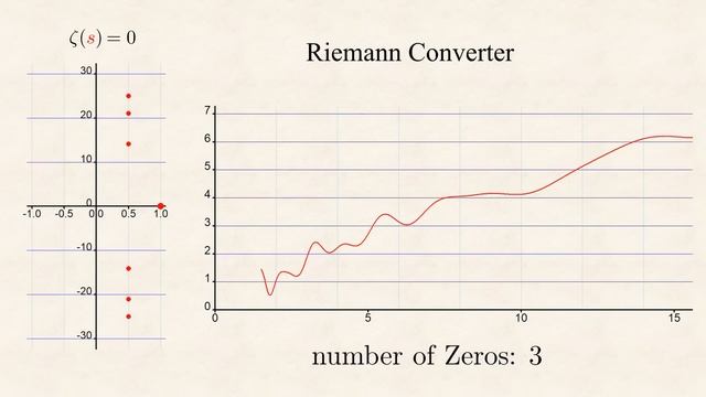 What is the Riemann Hypothesis REALLY about? смотреть онлайн