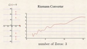 What is the Riemann Hypothesis REALLY about?