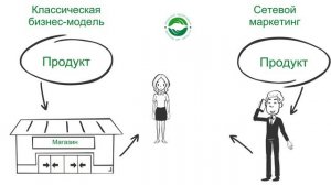 Сетевой маркетинг. Что это_.mp4