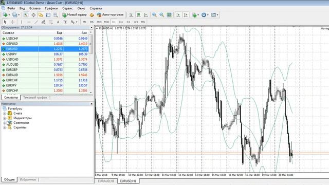 Стандартные индикаторы в МТ4 смотреть онлайн