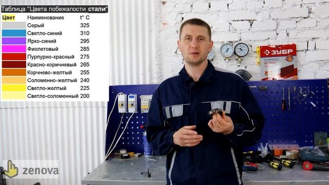 Сжечь подшипник? Легко! Смотрите, как это происходит.