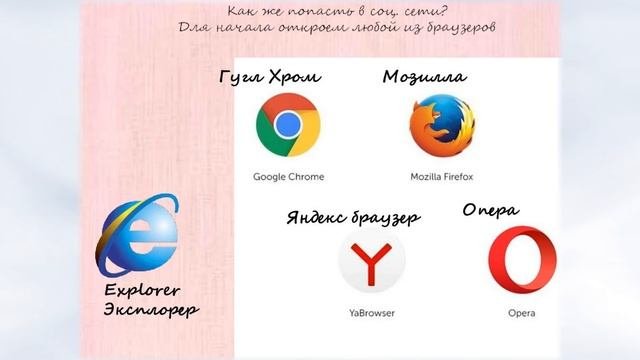 Урок 5 Компьютерная грамотность с нуля