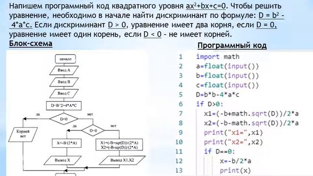 Программирование вложенных условий (урок2).7 класс