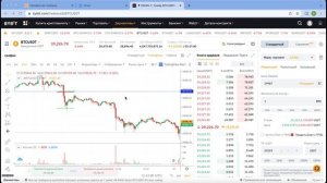21 Тренинг "Профессия Трейдер". Секреты ордеров ШОРТ на биржe BYBIT
