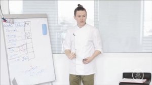 Расчет тортов. Как пересчитать рецепт на другую форму