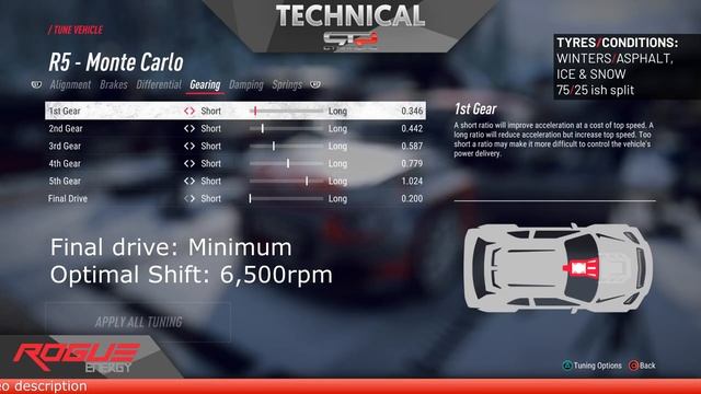 Citroen C3 R5 | TT SETUPS V3 | 13 Locations | DiRT Rally 2.0