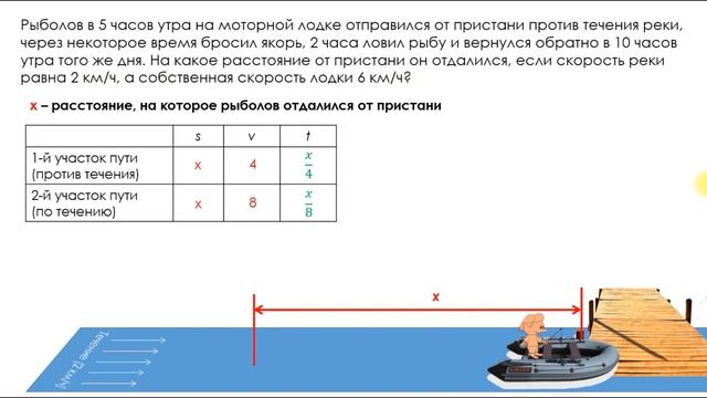 Задачи на движение по воде ЕГЭ и ОГЭ #2