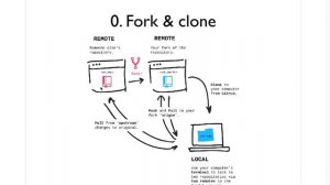 GitHub Flow explain