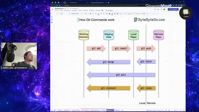 Todo lo que debe saber sobre GIT смотреть онлайн