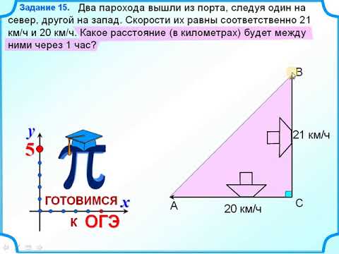 Теорема Пифагора