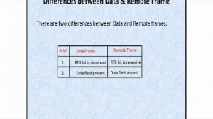 CAN protocol basics, PART 11, Frame types.