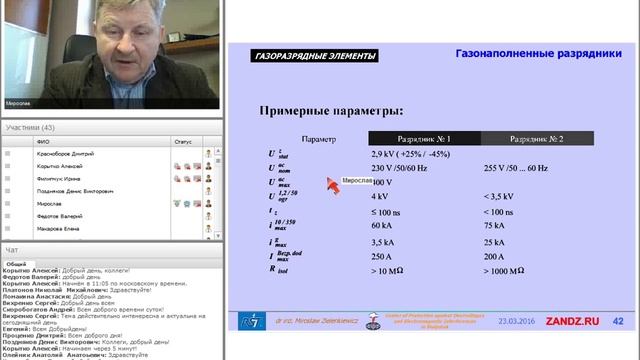 Вебинар "Защита от перенапряжений линий электропитания сети 230-400 В 50 Гц"