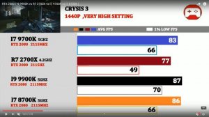 I9 9900K vs R7 2700X vs I7 9700K vs i7 8700K magyarul