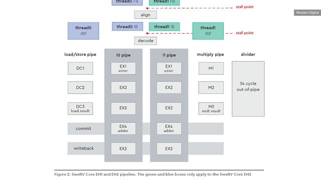 RISC-V is trying to launch an open-hardware revolution | Upscaled смотреть онлайн