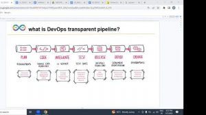 DEVOPS with AWS tutorials || Demo - 1 || by Mr. Maha On 05-06-2023 @6PM IST