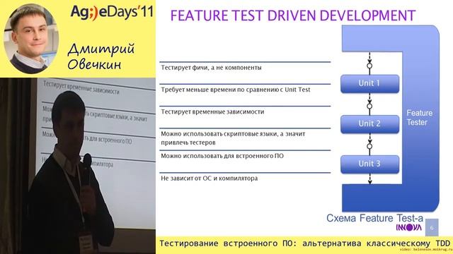 Тестирование встроенного ПО: альтернатива классическому TDD смотреть онлайн