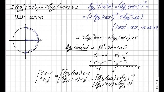 Задание 15 (#8) Логарифмическое неравенство | Разбор ЕГЭ математика профиль смотреть онлайн