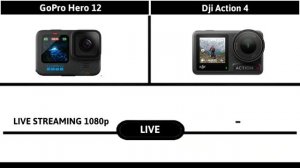 GoPro Hero 12 VS Dji Action 4 Comparison | Confirmed