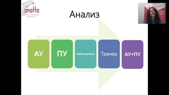 Изюминка тренинга. Инструменты проведения ролевой игры смотреть онлайн