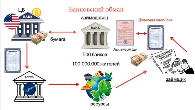 Как работают банки 27 апреля 2024. Схема эквайринга для банка. Схема действия интернет эквайринг. Схема процесса эквайринг. Схема торгового эквайринга.