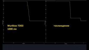 Обзор фонаря Wurkkos TD03 — дальнобойный тактик в ручном формате