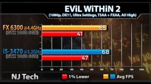FX 6300 (4.4GHz) OC vs i5 3470 (3.2GHz) | New Games Benchmarks