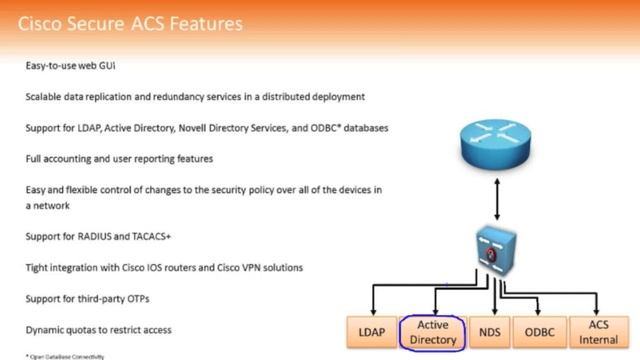 An Overview of Cisco ACS смотреть онлайн