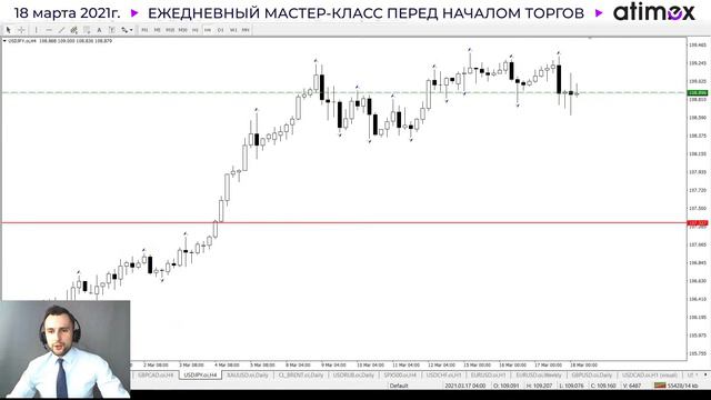Прогноз рынка форекс на  18.03 от Тимура Асланова