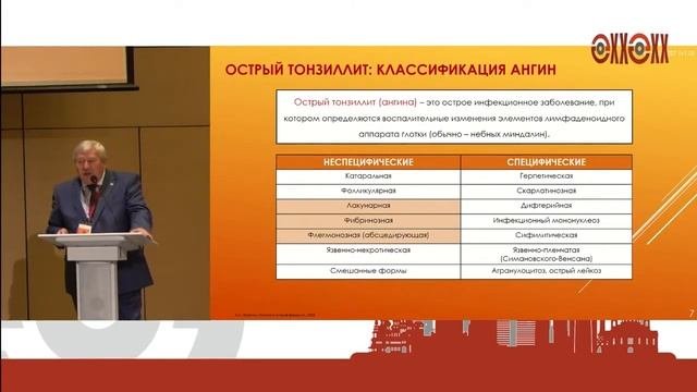 Искусство лечить: фармакотерапия инфекций верхних дыхательных путей – обмен международным опытом