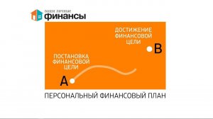 Как составить личный финансовый план? Распространенные ошибки. 80 выпуск